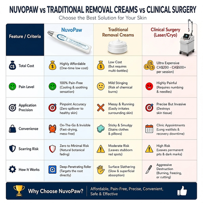 NuvoPaw® 7-𝐷𝑎𝑦 𝗧𝐚𝐠 & 𝗦𝗽𝐨𝐭 𝐄𝐫𝒂𝒔𝒆𝒓✅🎉(Zero Pain, Zero 𝐒𝐜𝐚𝒓𝒔 Rollerball)