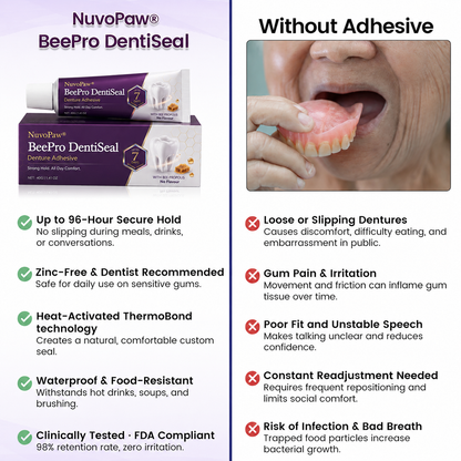 NuvoPaw® FDA Certified (Clinically Proven 96-Hour Lock Hold with Bee Propolis Gum Comfort for Secure, Comfortable & Zinc-Free Denture Fit)