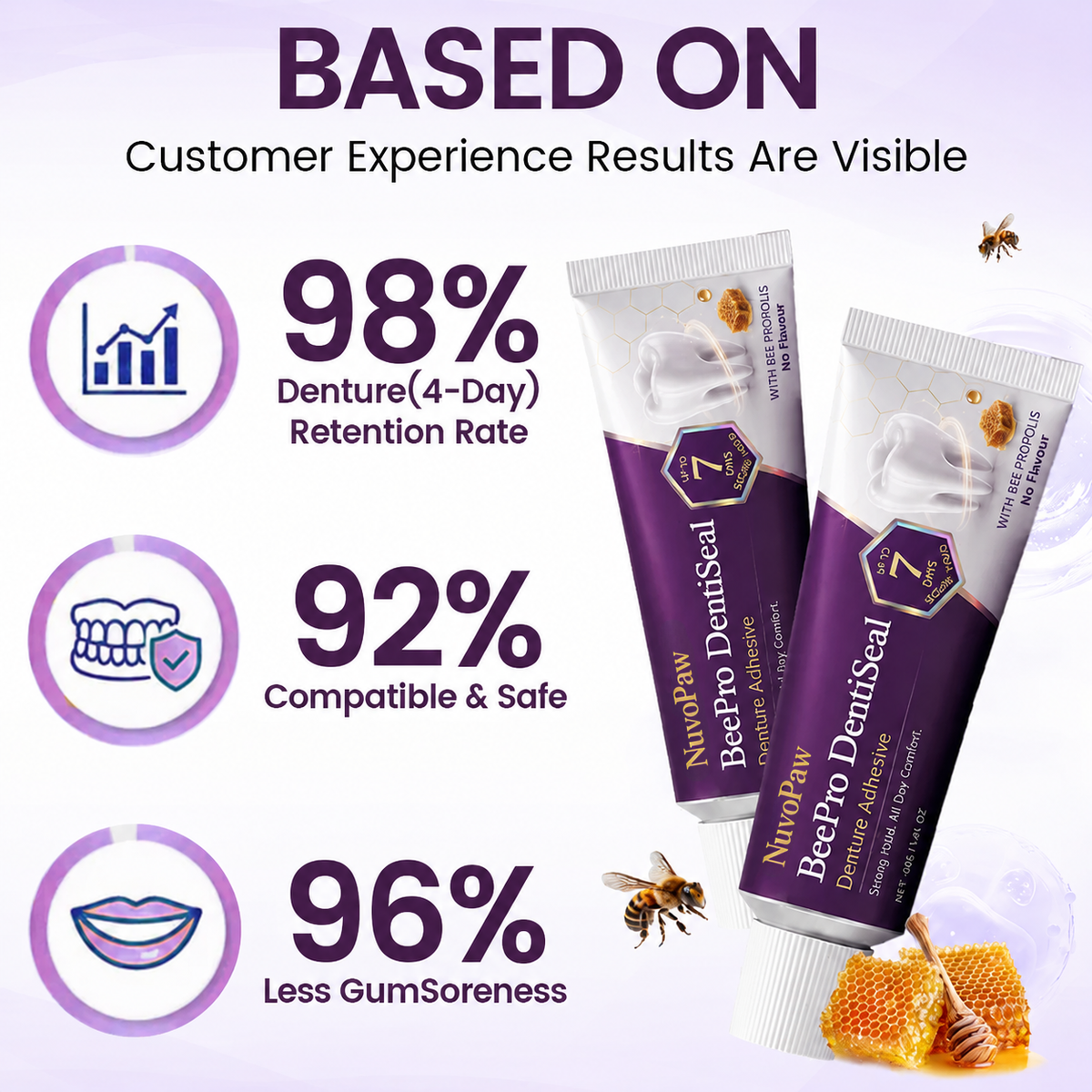 NuvoPaw® FDA Certified (Clinically Proven 96-Hour Lock Hold with Bee Propolis Gum Comfort for Secure, Comfortable & Zinc-Free Denture Fit)